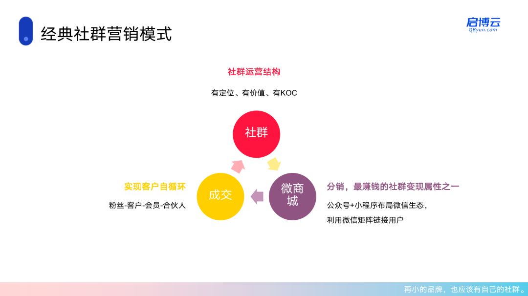 社區(qū)團(tuán)購和社群團(tuán)購有什么區(qū)別？一字之差卻大有不同