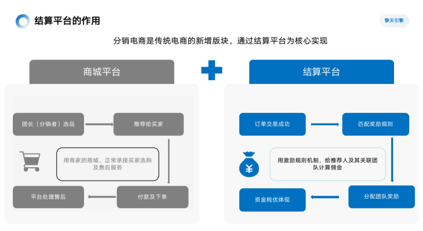 歷經(jīng)13年的沉淀，啟博云為商家講解社群團購新模式