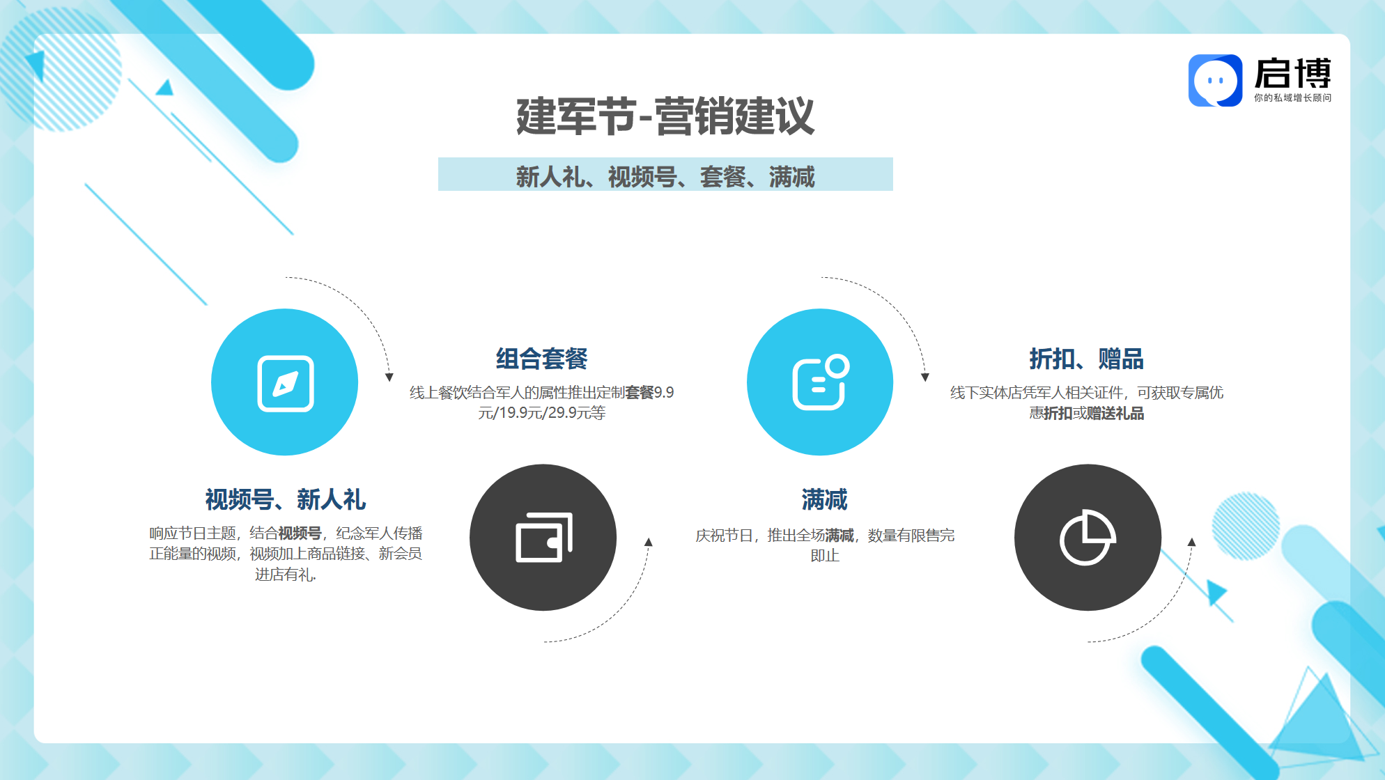 熱點(diǎn)搶先看！啟博云微分銷小程序8月商家營銷建議-建軍節(jié)