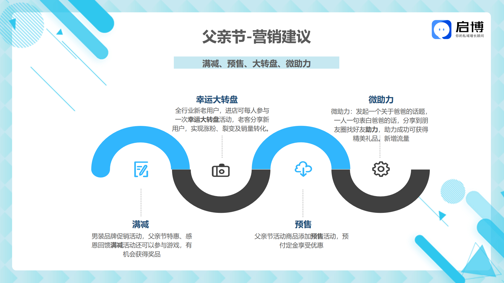 熱點(diǎn)搶先看！啟博云微分銷小程序8月商家營銷建議-父親節(jié)